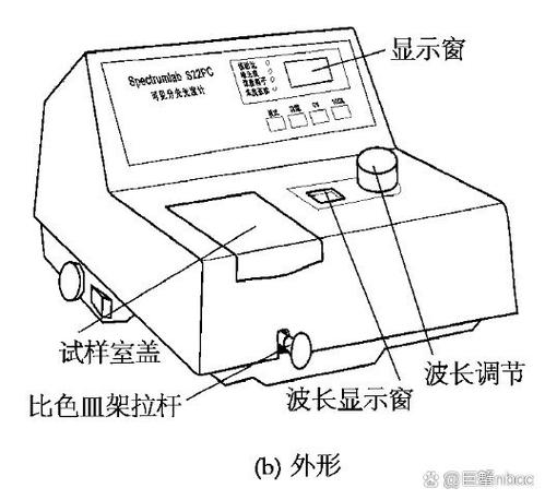 故障排除方法缩略图