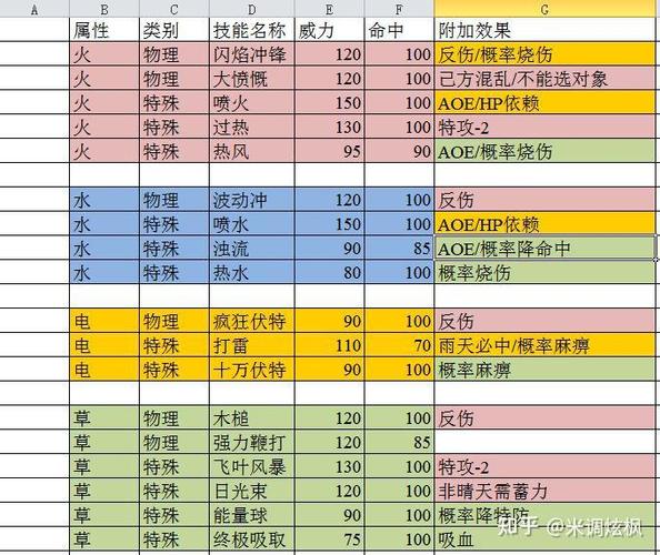 宝可梦扑击技能谁自带