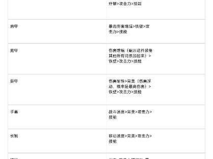 永恒之塔2最强装备一览表