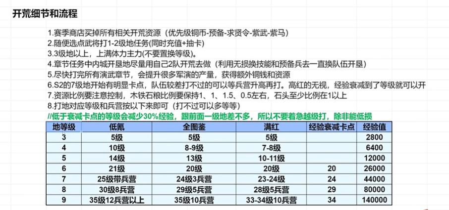 s1开荒8级土地难度表