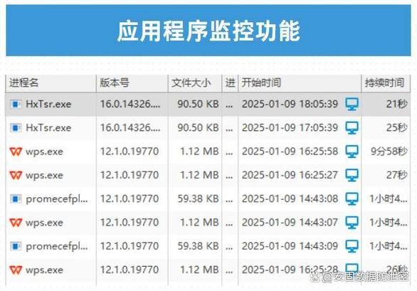 控制网络的软件