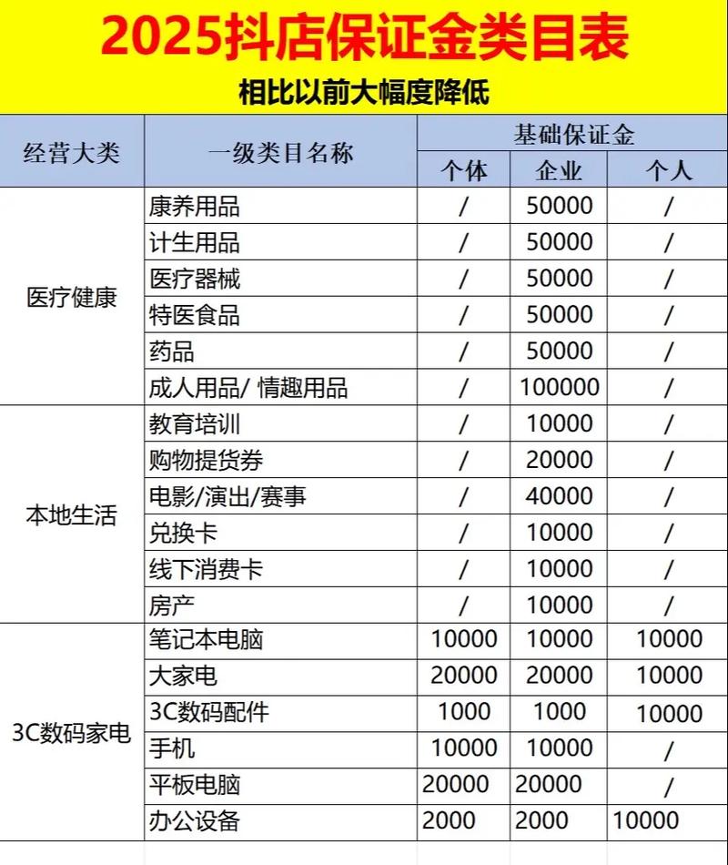 抖店不开了保证金怎么退回来