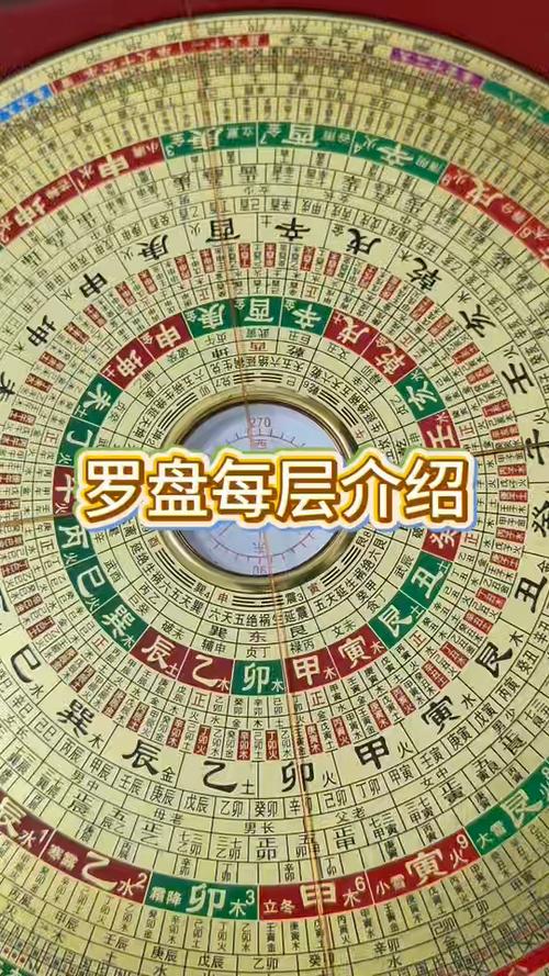 1一36层罗盘详解图