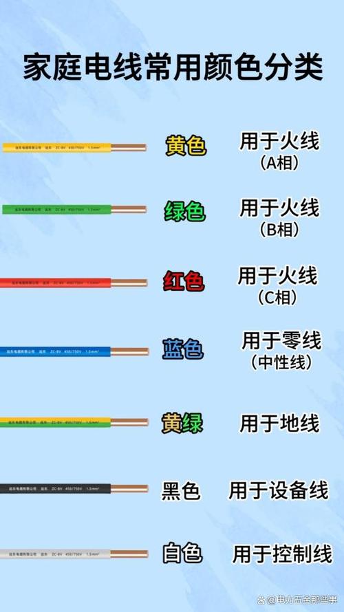 黄蓝灰分别是什么电线