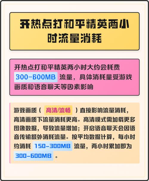 和平精英免流量怎么开启