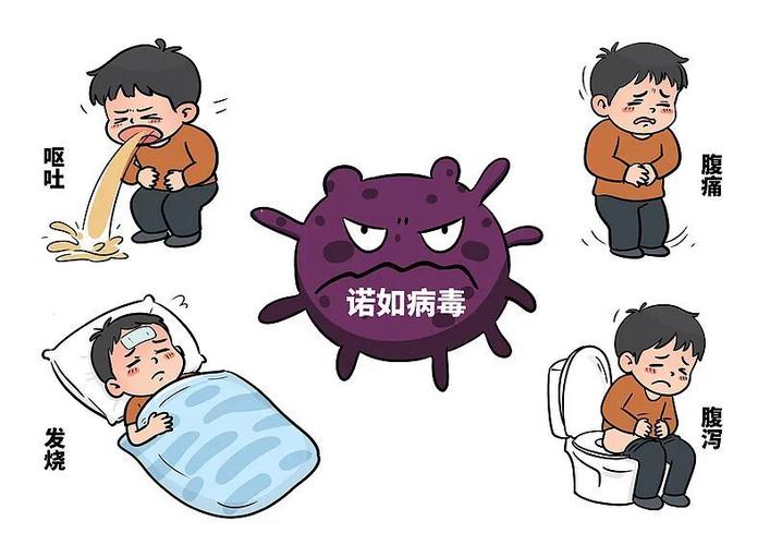 传染病毒