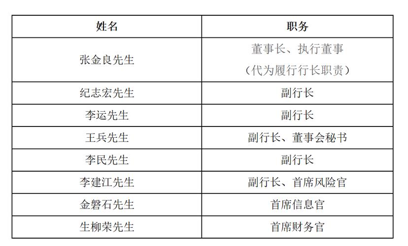 建设银行行长什么级别修改版无限体力游戏截图