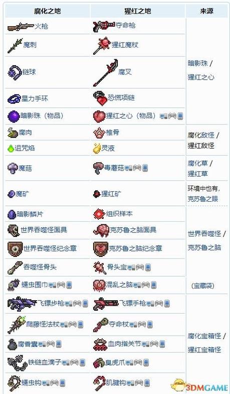 泰拉瑞亚是哪个国家发明的