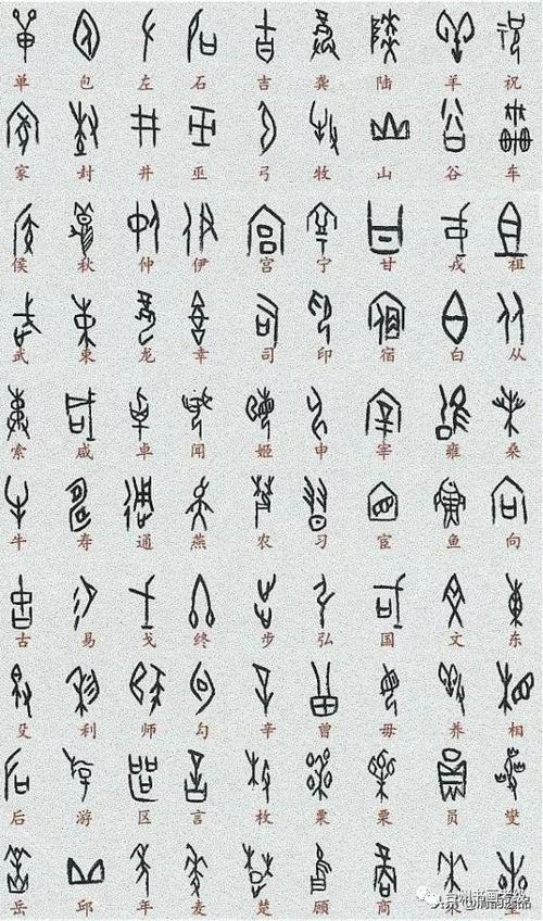 甲骨文与汉字对照表