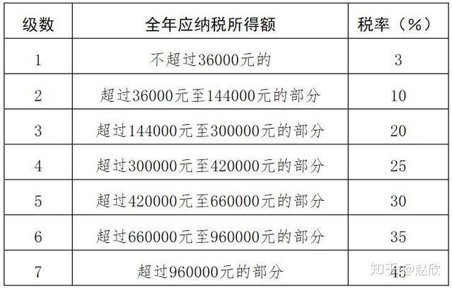 速算扣除数一览表2025