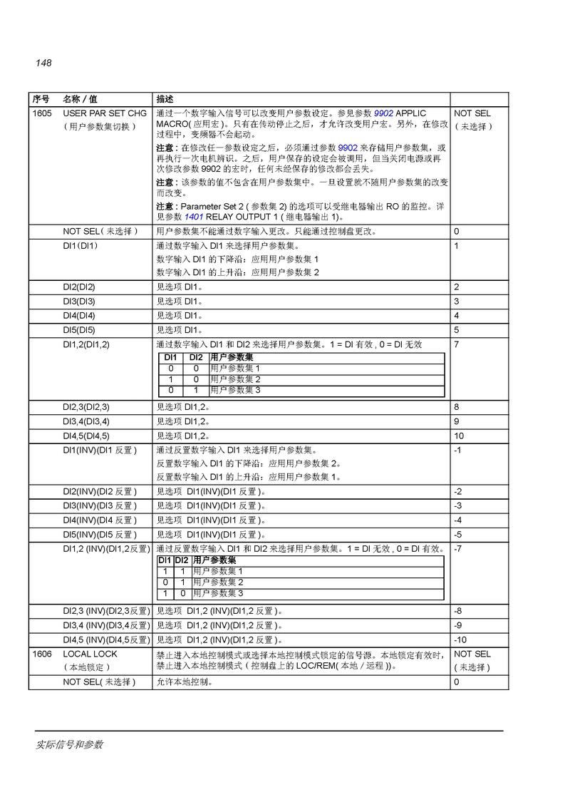 富迪斯变频器参数表大全