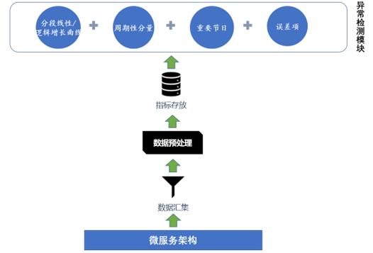 子码流取流异常的排查方法