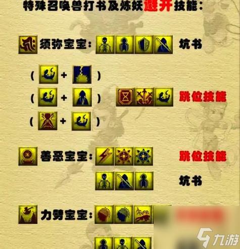 梦幻西游手游宝宝升级图标