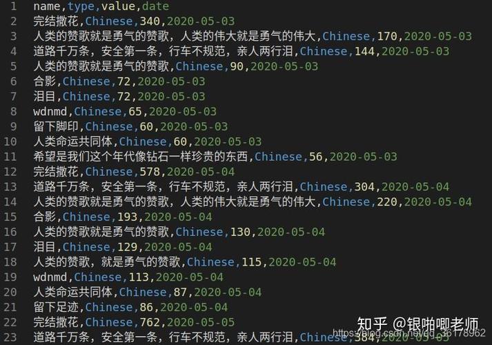 b站高级弹幕代码