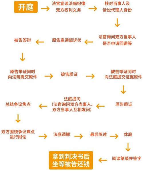 网上起诉流程和费用