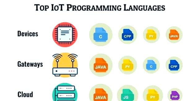 java