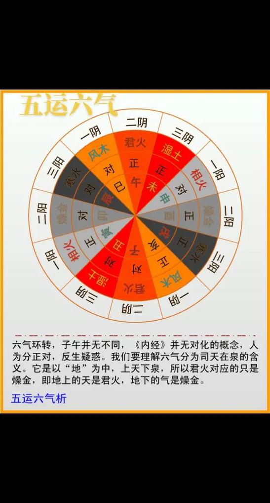 五运六气规律图标