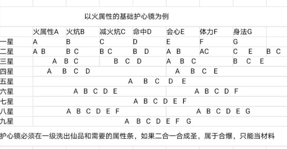 9星护心镜合成表全部
