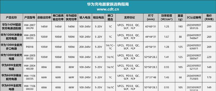 华为充电器区别