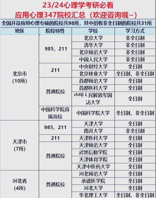 应用心理学最吃香单位