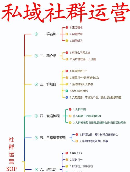 社群营销的十大步骤