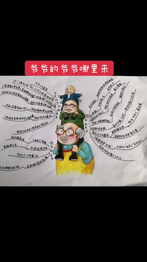 爷爷爷爷爷的爷爷哪里来