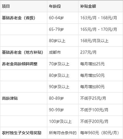 满60岁当月还是次月养老金