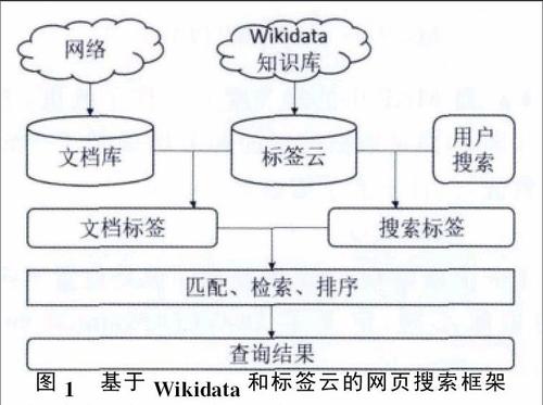 bwiki是干什么的