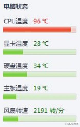 电脑cpu温度100度怎么办