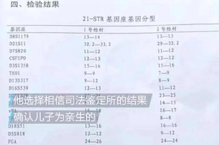 同父同母有多少血缘关系缩略图