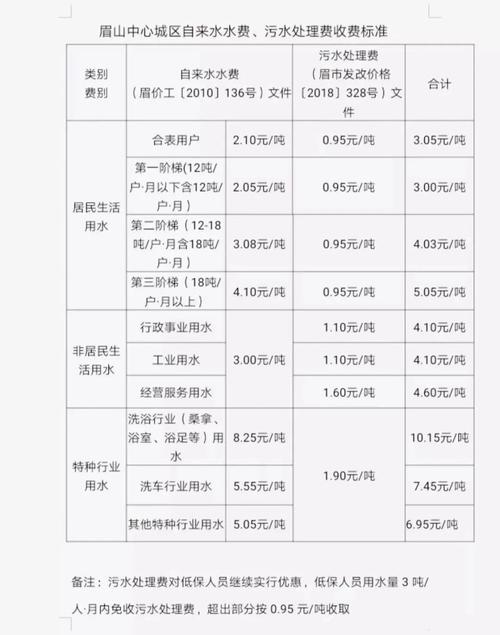 水费含污水处理费吗
