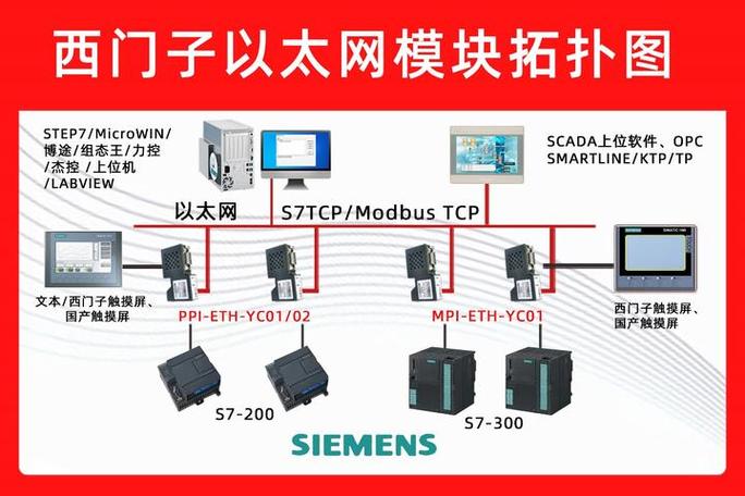 西门子s7协议适用于哪些方面