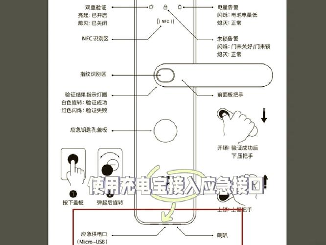 智能锁失灵了怎么开门图标