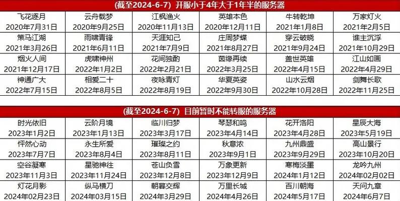 潮爆战纪开服时间
