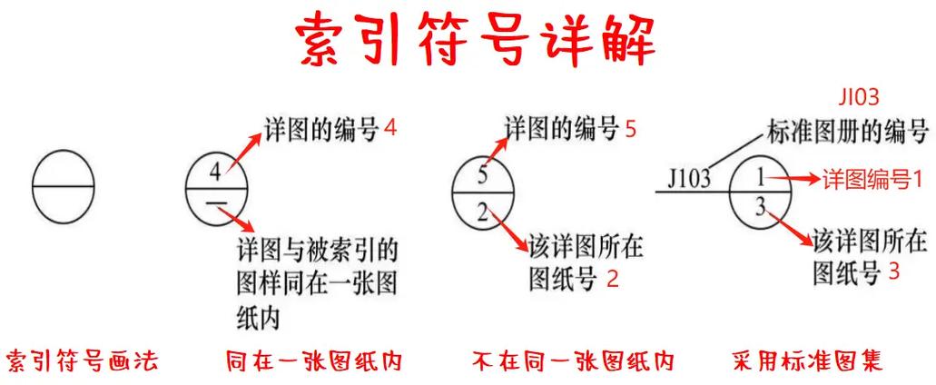 详图符号