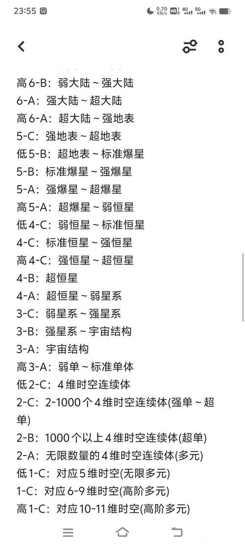 汪吧论战圈量级划分(超详细)