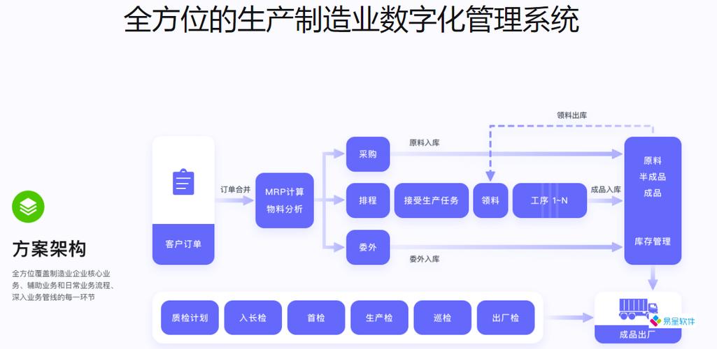 erp生产管理系统