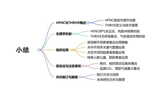 高流量PPT