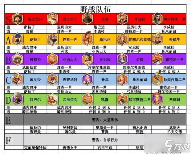 万国觉醒武将搭配征服赛季