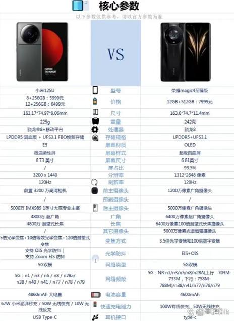小米12sultra配置