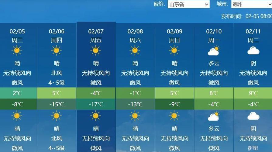 德州15天的天气预报