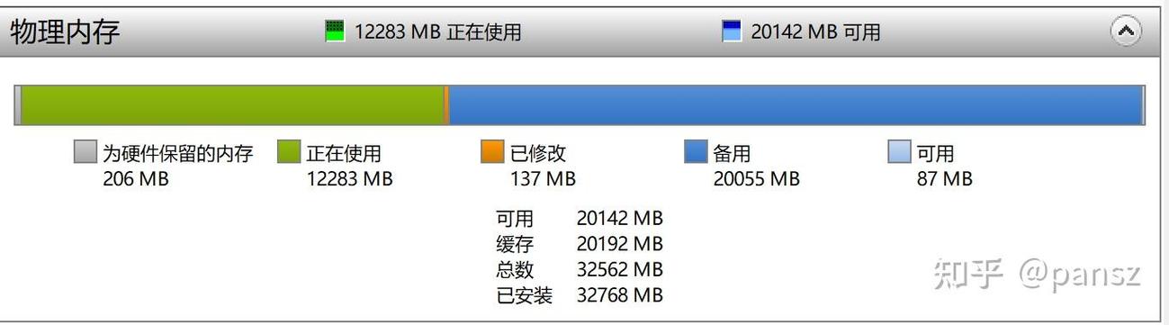 16g开机占用90是烧卡了吗