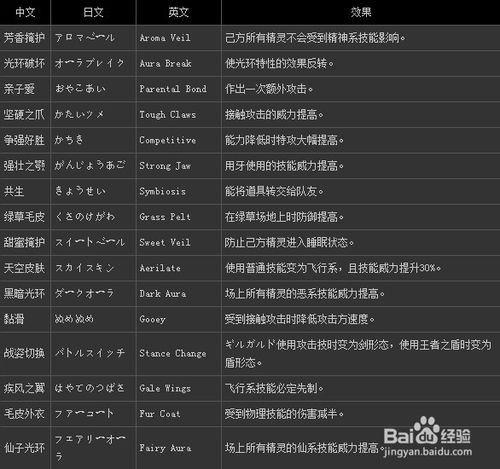 宝可梦可以改特性吗