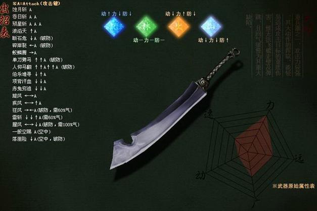 流星蝴蝶剑隐藏武器大全