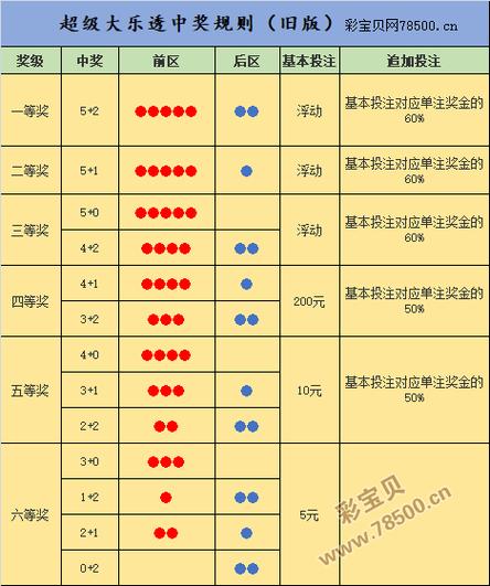 彩票中奖的秘诀缩略图