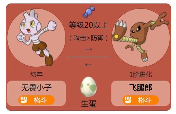 无畏小子性格配招