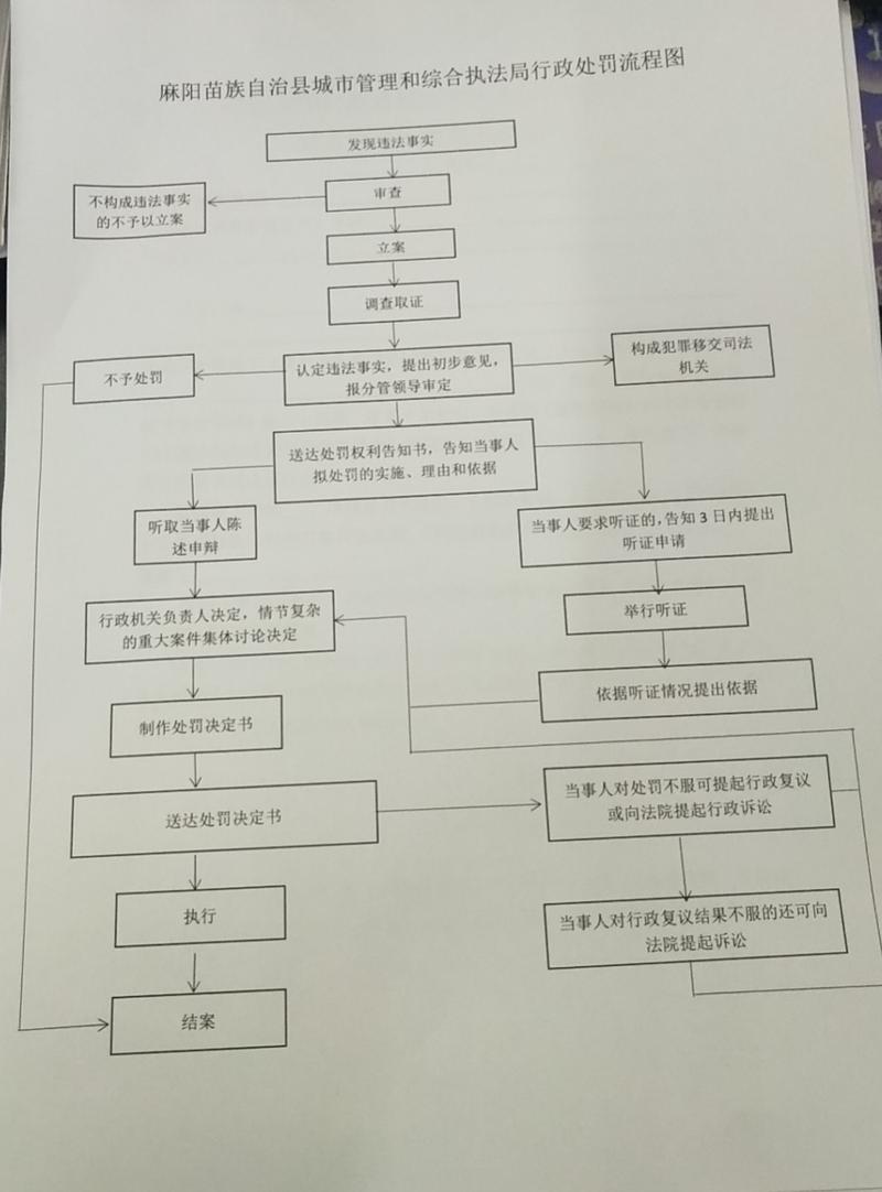 控制 腐化的样本哪里刷