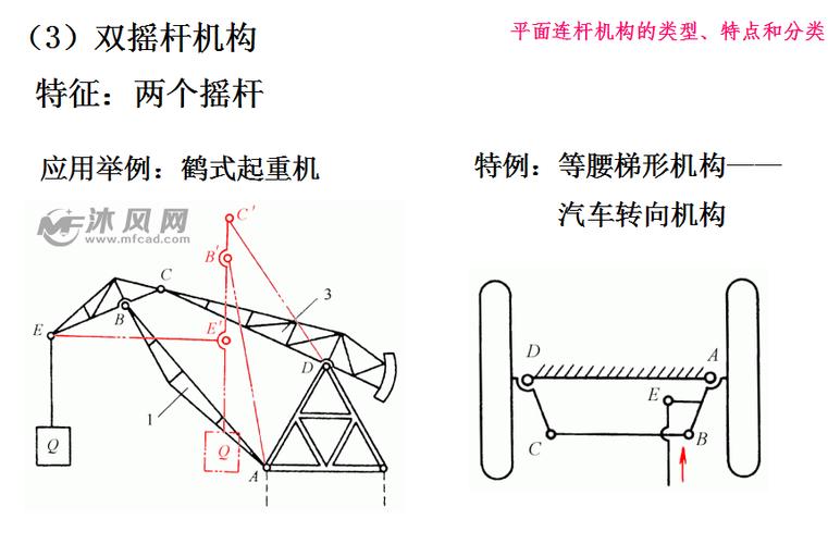 双摇杆和单摇杆有什么区别缩略图