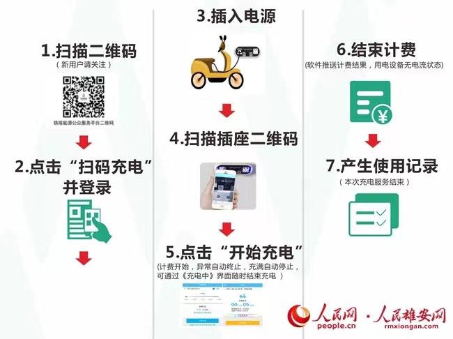 电动车上楼充电合法吗