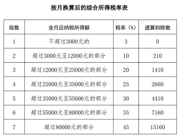 工资表的个税是指当月还是上月